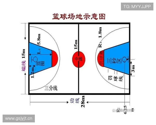新手必看：篮球三秒区规则详解，如何避免进攻三秒违例