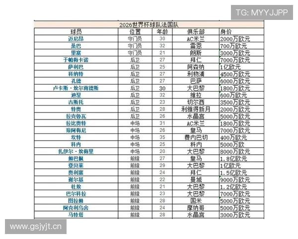 2026世界杯最佳第三名名单:最终晋级球队汇总 2026世界杯最佳第三名名单:最终晋级球队汇总